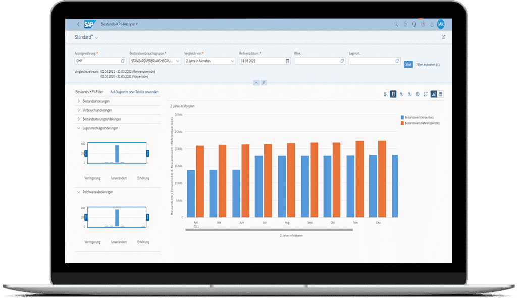 SAP Analytics Cloud